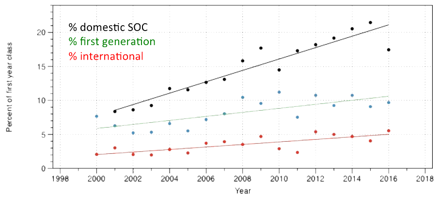 diversity graph